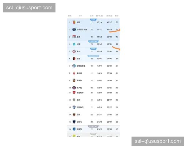 数据公司发布报告:法甲联赛场均进球数降至近五个赛季新低